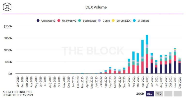 Bloquer la programmation des données cryptographiques