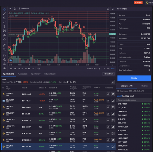 Concours de bots de trading gratuits