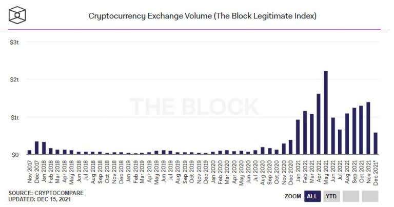 Bloquer la programmation des données cryptographiques