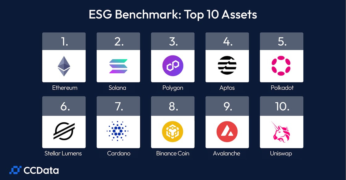 ESG Février