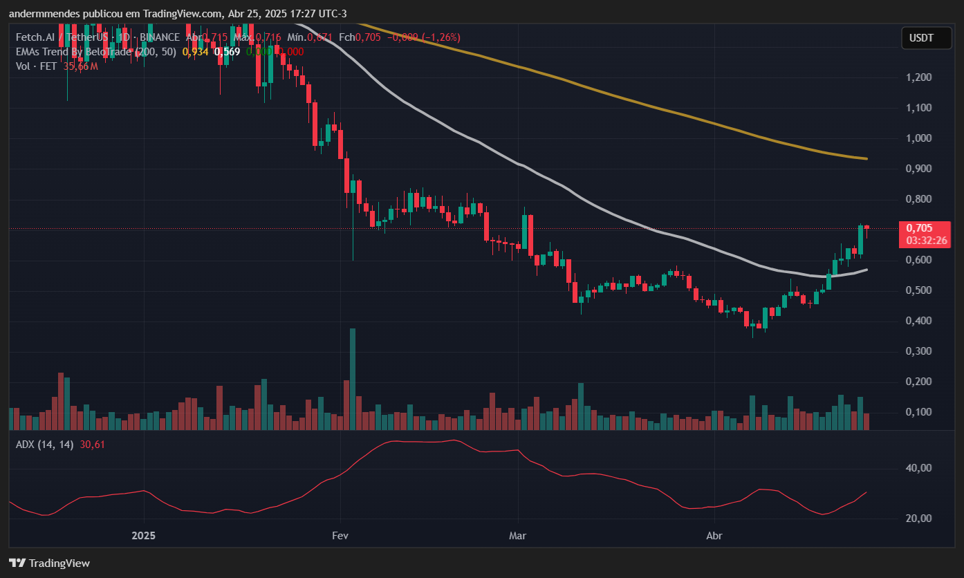 Alliance artificielle du graphique de superintelligence (terminée) dans TradingView